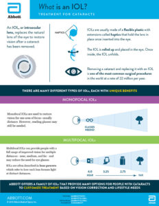 Harman Eye Center Infographic IOL